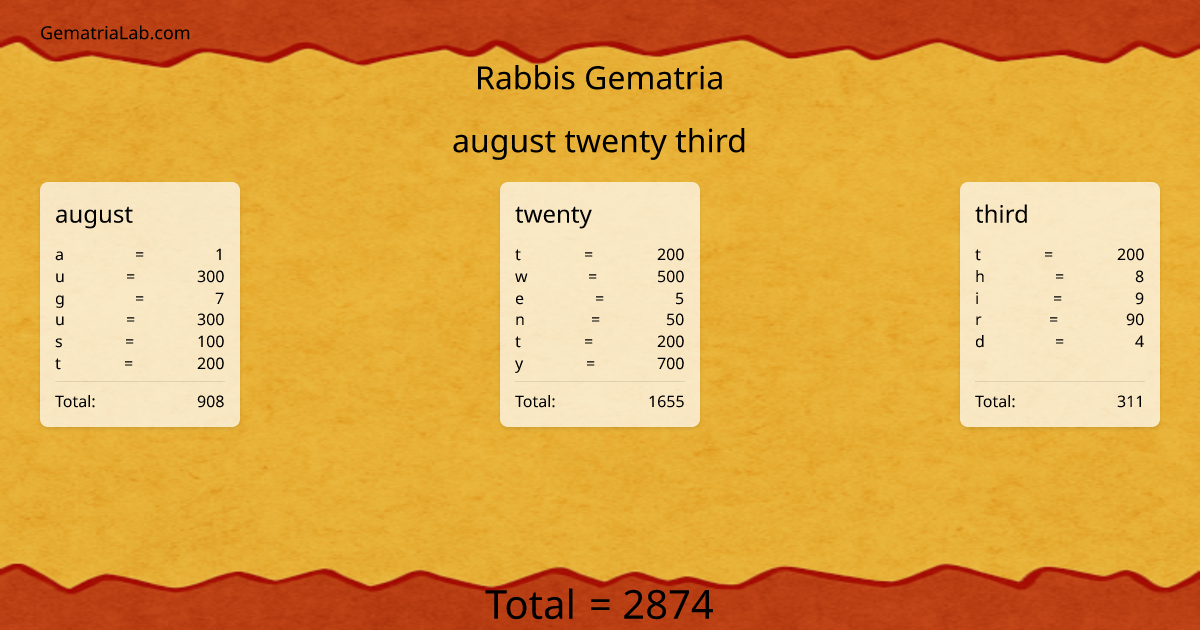 august twenty third in rabbis Gematria